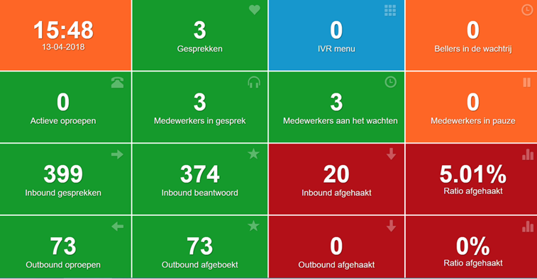 Telforce callcenter wallboard