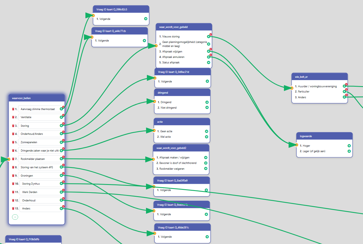 Telforce agentscherm met belscript